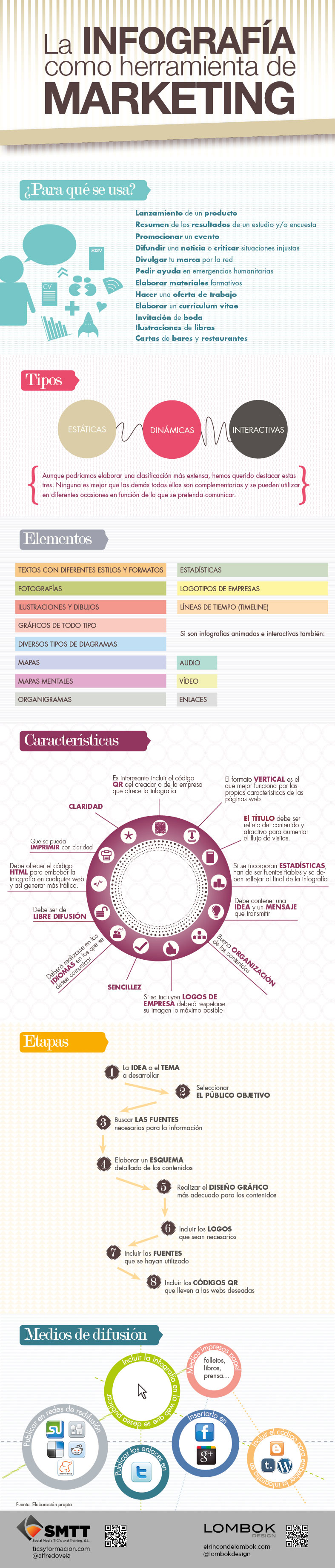 Los secretos de una buena infografía al descubierto #infografia #infographic