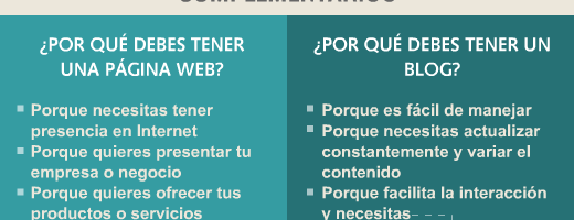 Comparación entre página web y blog