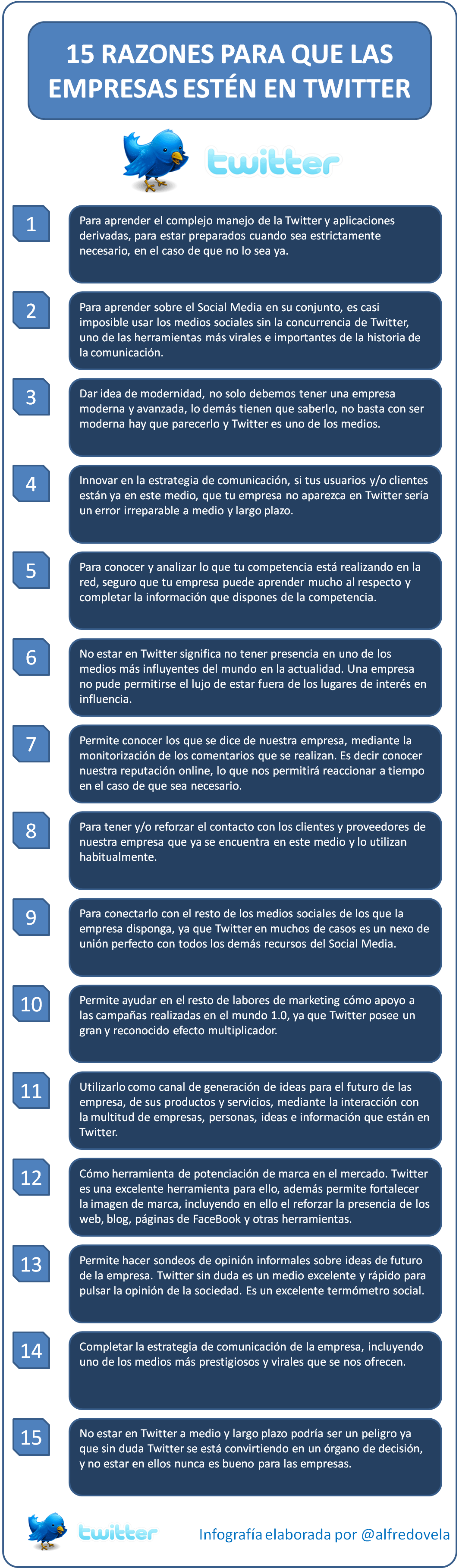 15 razones para que las empresas estén en Twitter
