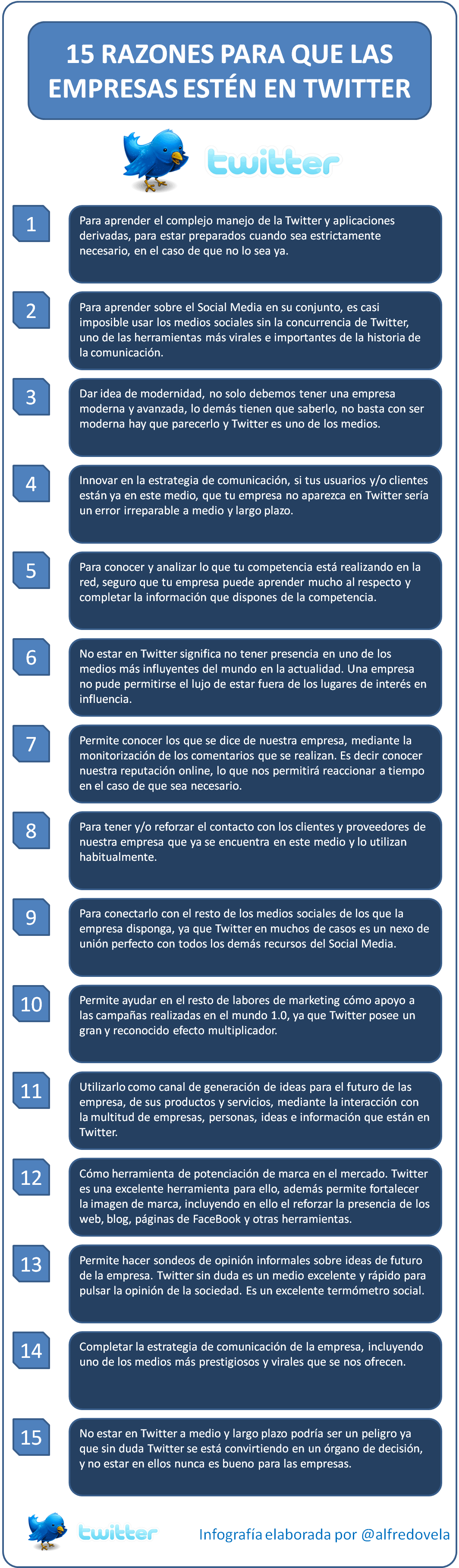 15 razones para que tu empresa esté en Twitter #infografia #infographic #socialmedia