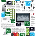 Hacerse verde: el camino más rentable para vivir #infografia #medioambiente