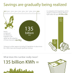 La eficiencia de la energía eléctrica #infografia #medioambiente