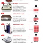 El camino del gramófono al iPod #infografia