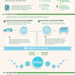 Cómo gastar 0 € en gasolina el mes que viene #infografia #medioambiente