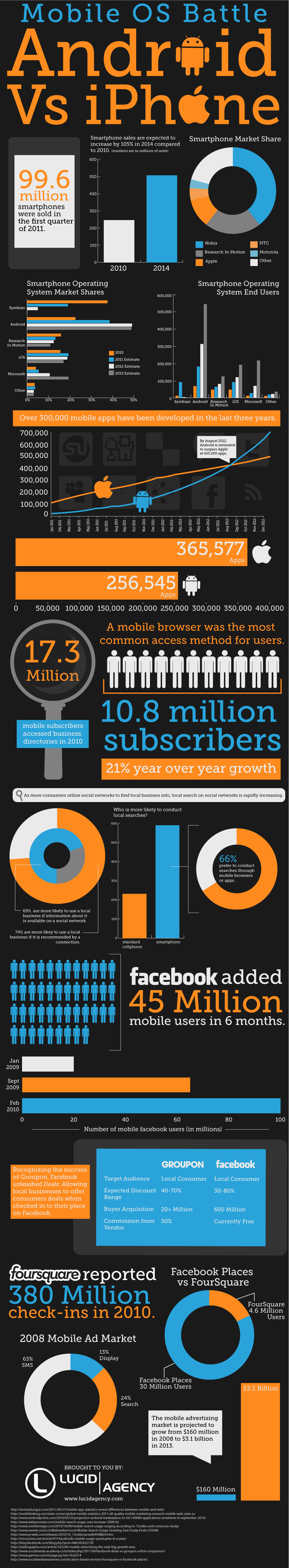 Iphone vs Android, la guerra de los sistemas operativos móviles #infografia #smartphones