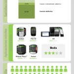 Spotify en hechos #infografia #infographic #internet #ecommerce