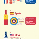 El vino, mayores países productores y consumidores #infografia #alimentacion
