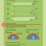China supera a EEUU en energías renovables #infografia #medioambiente 