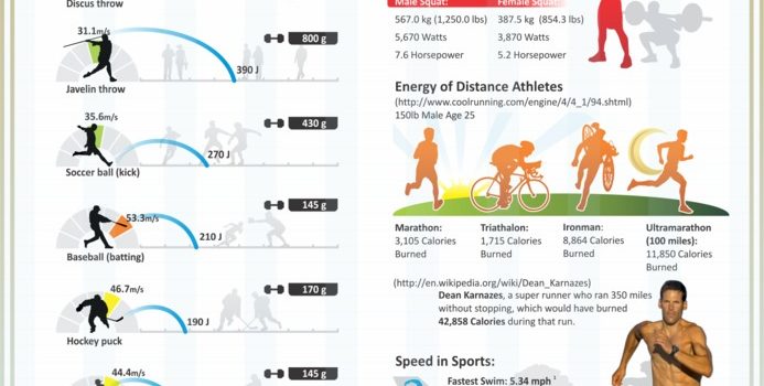 Consumo de energía en el deporte #infografia #deporte
