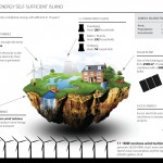 Isla auto-suficiente en energía #infografia #medioambiente