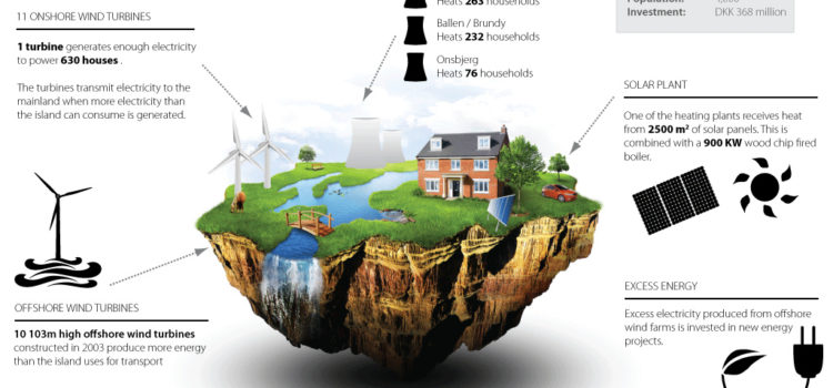 Isla auto-suficiente en energía #infografia #medioambiente