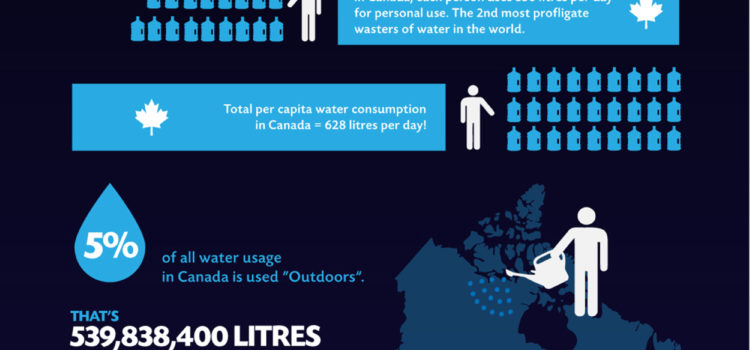 El agua será el petróleo del sigo XXI #infografia #medioambiente