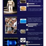 Energía de los alimentos vs almacenada en baterías #energy #infografia