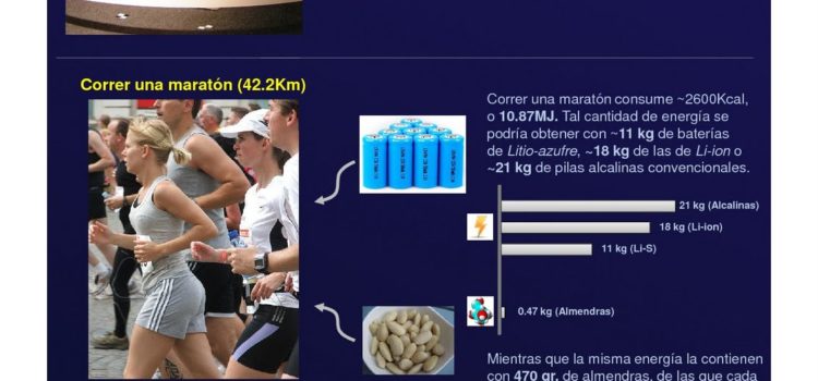 Energía de los alimentos vs almacenada en baterías #energy #infografia