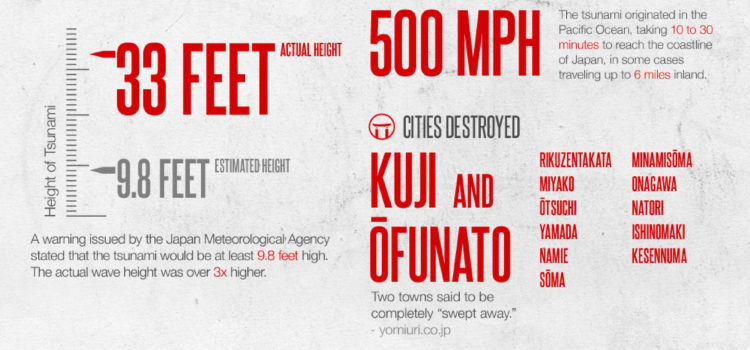 El tsunami de Japón en datos #infographic