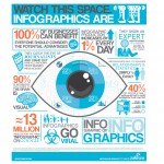 Las infografías están de moda #infografia #design #marketing
