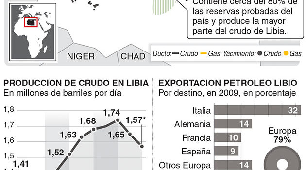 Las reservas energéticas de Libia #infografia #economia