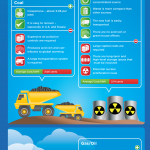 Energía nuclear vs energías renovables #infografia #medioambiente