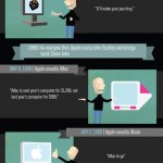 Oda a Steve Jobs #infografia #apple