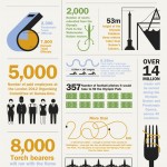 Olimpiadas de Londres 2012 #infografia #deporte