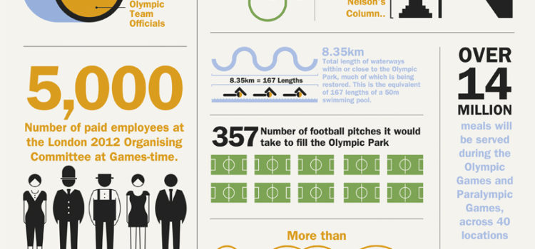 Olimpiadas de Londres 2012 #infografia #deporte