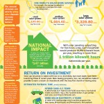 Qué pasaría si instalásemos paneles solares en todas las azoteas #infografia #medioambiente 