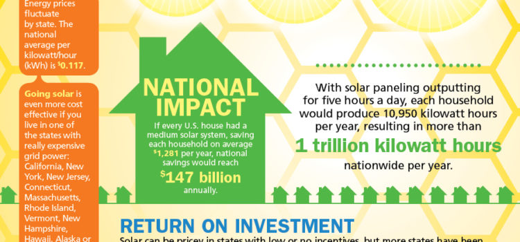 Qué pasaría si instalásemos paneles solares en todas las azoteas #infografia #medioambiente