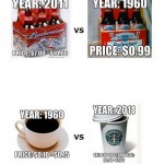 Cómo han variado algunos precios entre 1962 y 2011 #infografia #economia