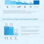 Publicidad móvil en China #infografia #marketing