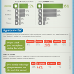 Smartphones y la nueva cultura de trabajo #infografia