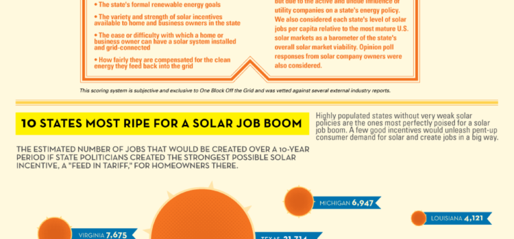 Trabajo creado por la energía solar (USA) #infografia #medioambiente