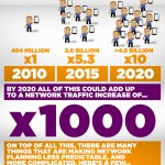 Cómo crecerá el ancho de banda móvil #infografia #internet
