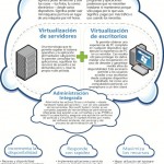 ¿Cuales son los beneficios de la virtualización? #infografia #internet