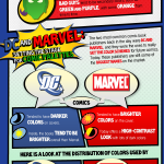Los colores que se usan en los comic #infografia #infographic #design #comic