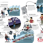 El precio de un iPad #infografia #apple #ipad
