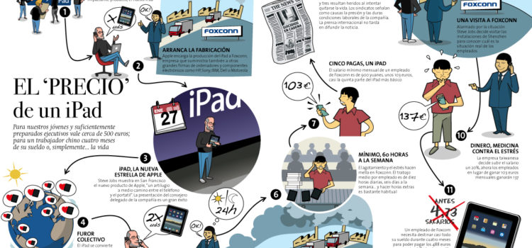 El precio de un iPad #infografia #apple #ipad