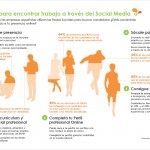 5 pasos para encontrar trabajo a través del Social Media #infografia #socialmedia