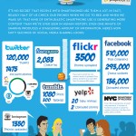 60 segundos en el Social Media #infografia #socialmedia