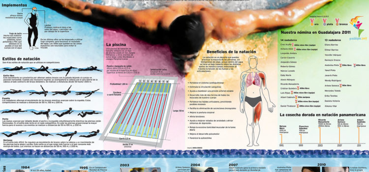 Natación, un deporte de bienestar #infografia #deporte