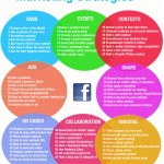 64 tácticas de marketing en Facebook #facebook #marketing