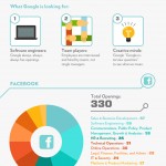 ¿Quieres trabajar en Google, Apple o Facebook? #infografía #tecnología