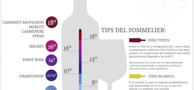 A qué temperatura se toma el vino #infografia #alimentacion