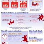 Cómo participan los estudiantes en FaceBook #infografia #socialmedia