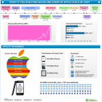 Cuánto vende Apple #infografia #apple #economia