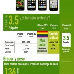 El largo camino hasta el iPhone 4S #infografia #apple