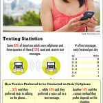 Teléfonos: cada vez más texto y menos llamadas #infografia #movil