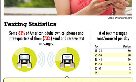 Teléfonos: cada vez más texto y menos llamadas #infografia #movil