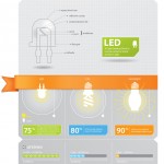 Halógenos vs Bajo consumo vs LED #infografia #medioambiente