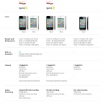 iPhone 4S vs iPhone 4 vs iPhone 3S #infografia #apple