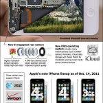 La evolución de iPhone 4S #infografia #apple